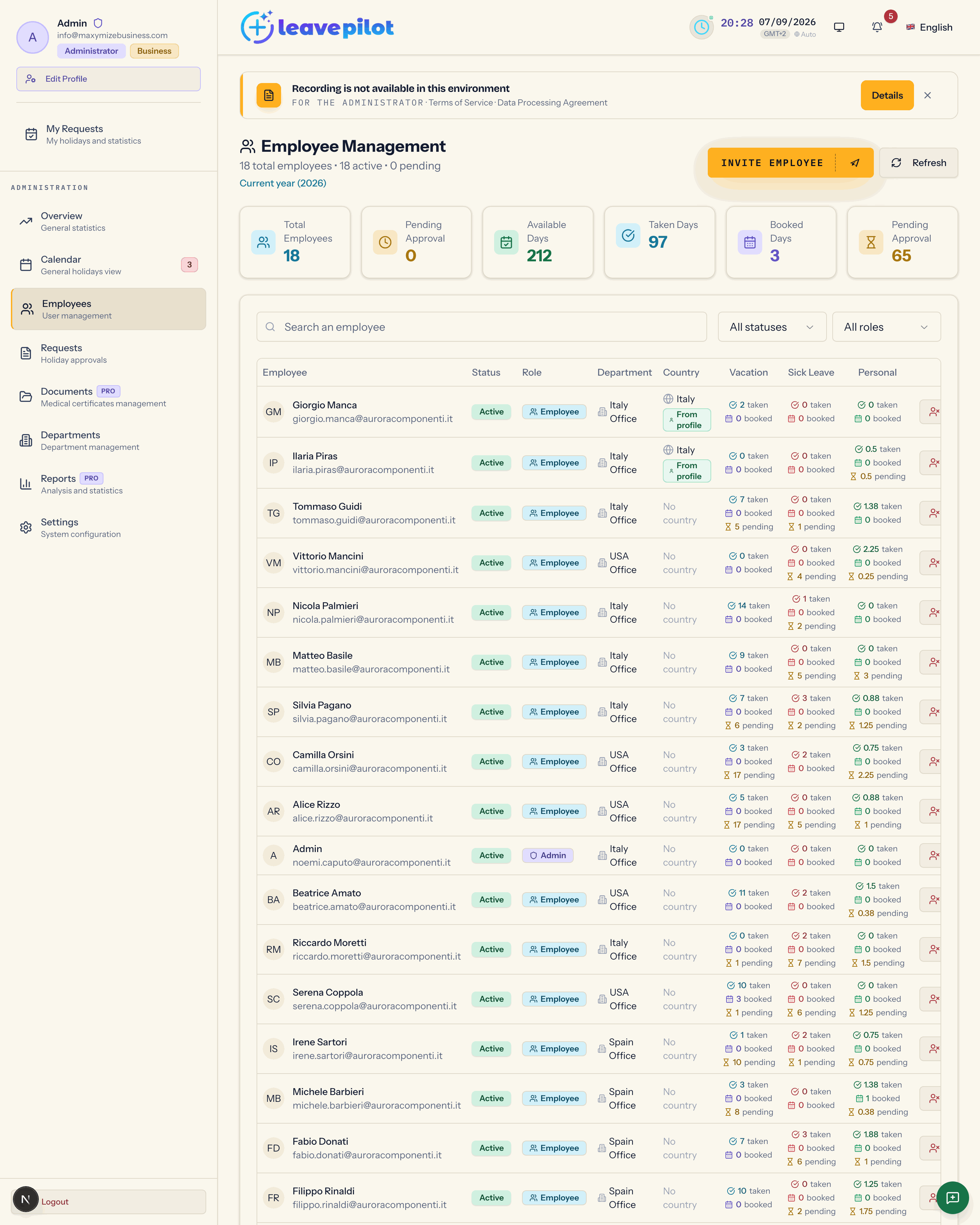 The employee list with the six summary cards, the search box and the filters
