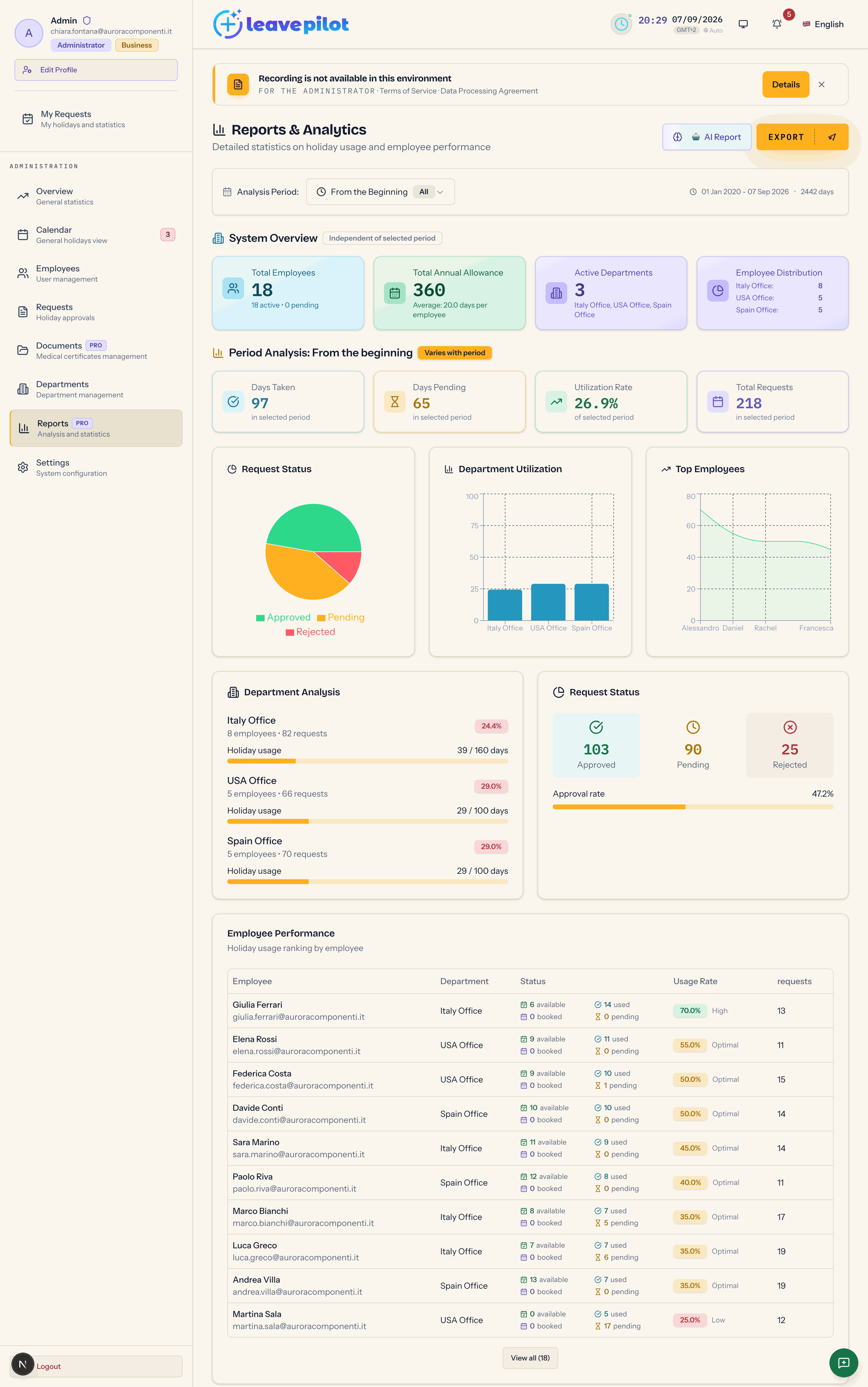 The Reports section with the period picker, the statistics and the charts