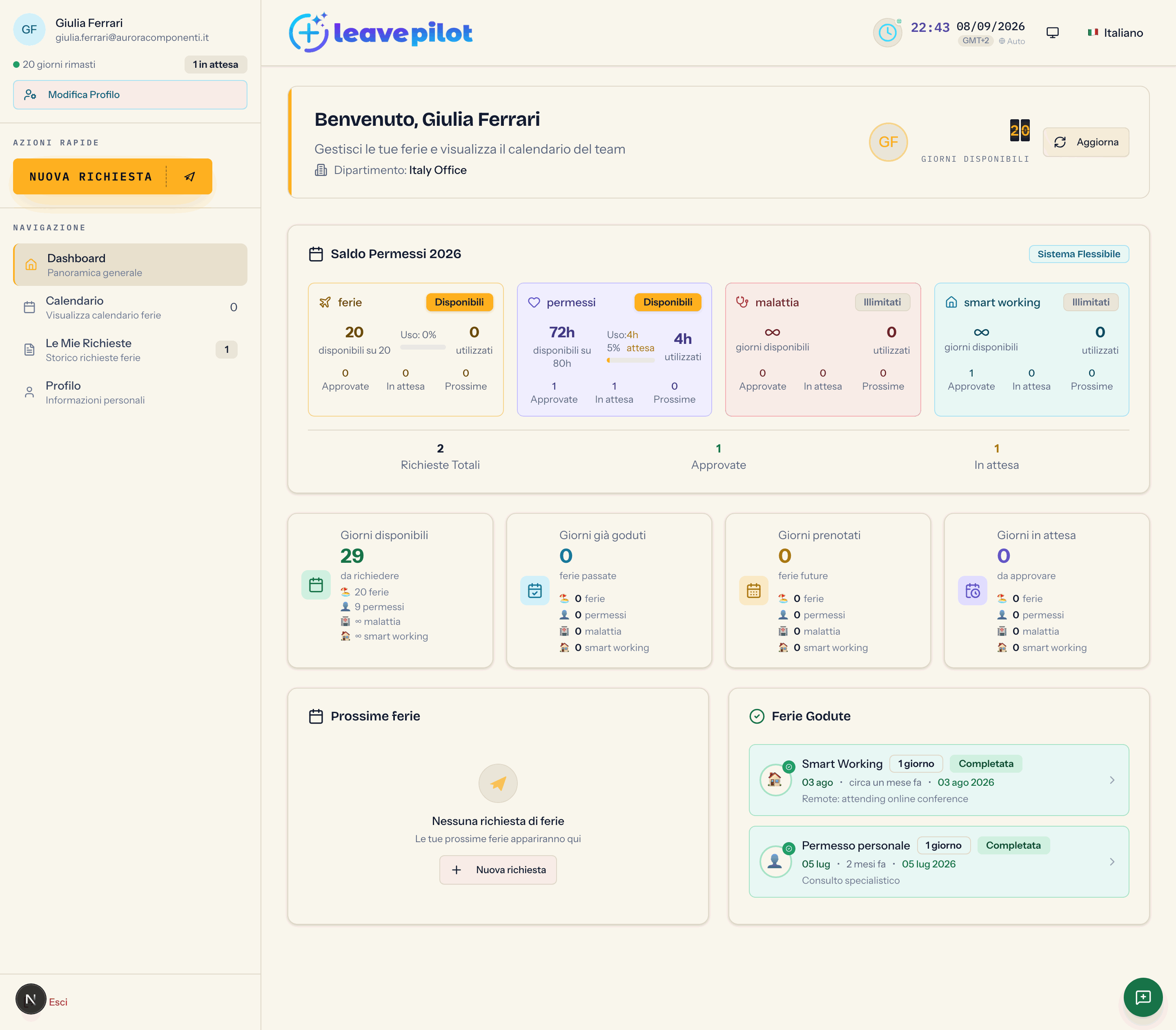 La scheda Dashboard per intero